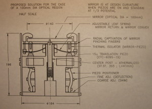 Deformable Mirror